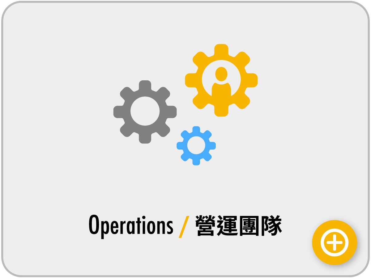 PATRONI 安全鞋營運團隊