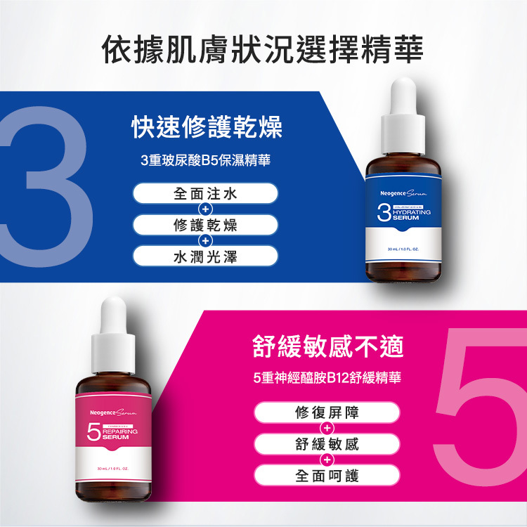 依據肌膚狀況選擇精華,快速修護乾燥:3重玻尿酸B5保濕精華,全面注水、修護乾燥、水潤光澤,舒緩敏感不適:5重神經醯胺B12舒緩精華:修復屏障、舒緩敏感、全面呵護