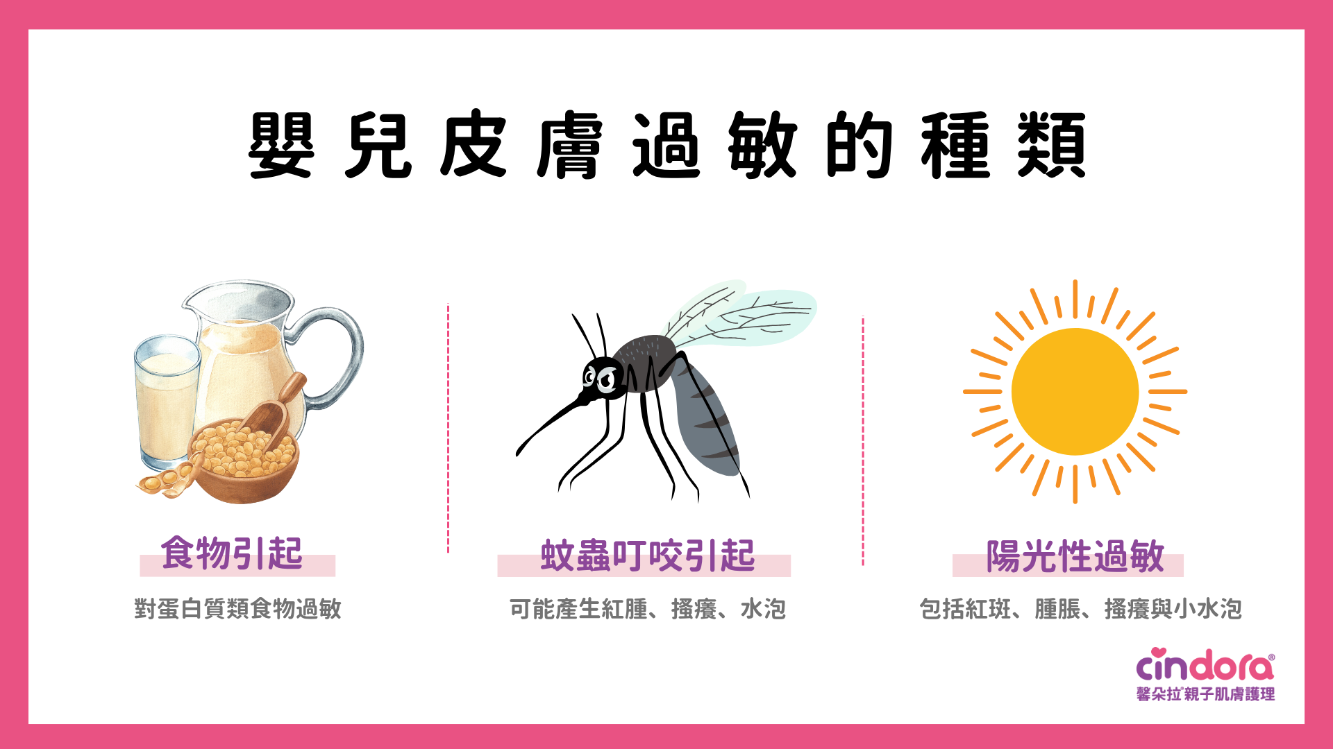 嬰兒皮膚過敏的種類