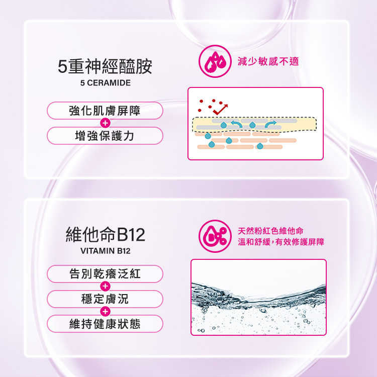 5重神經醯胺:強化肌膚屏障、增強保護力,維他命B12:告別乾癢泛紅、穩定膚況、維持健康狀態