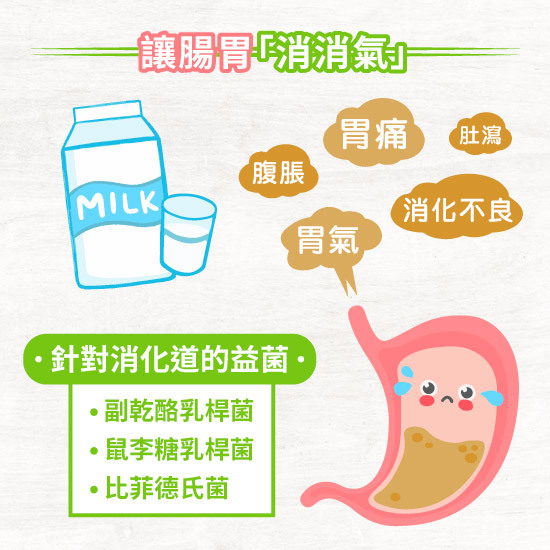 P1美肌配方益生菌解決腸胃消化問題