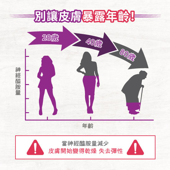 美容保健品美肌P2配方幫助修復皮膚老化