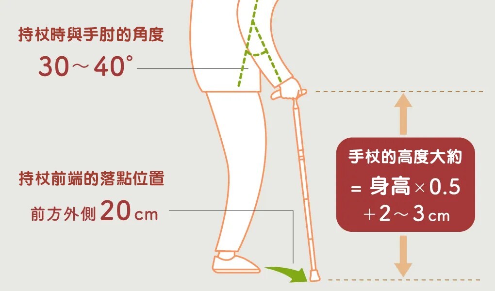 手杖長度計算方式