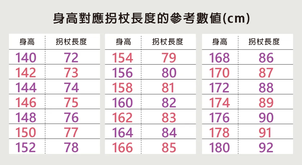 身高對應拐杖長度的參考數值表