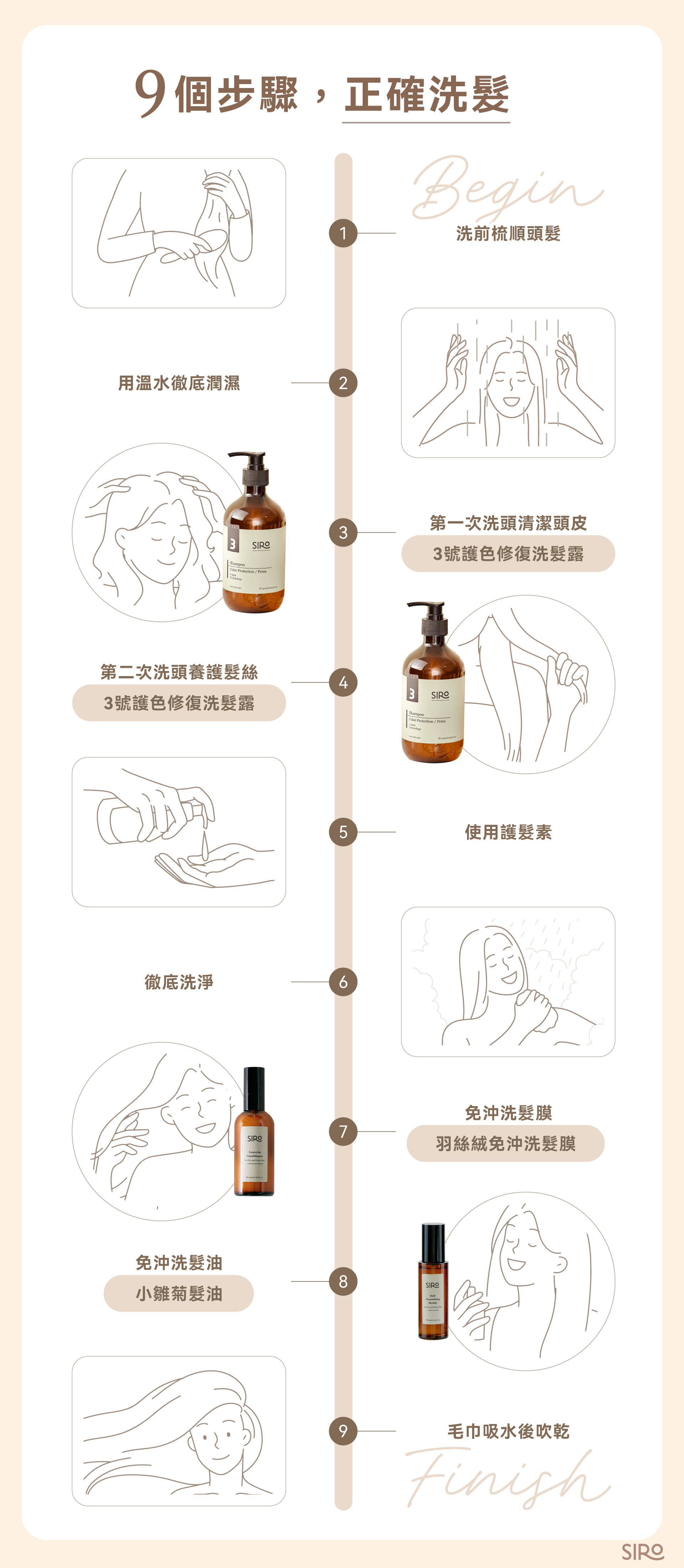 正確洗髮步驟幫助改善頭髮毛躁問題