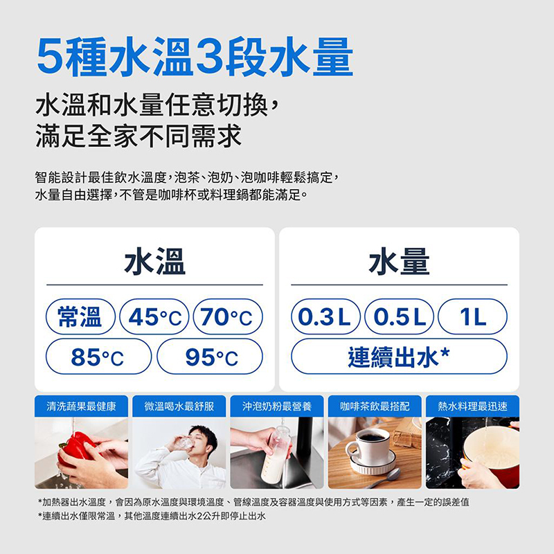 極熱 櫥下五段溫控瞬熱飲水機