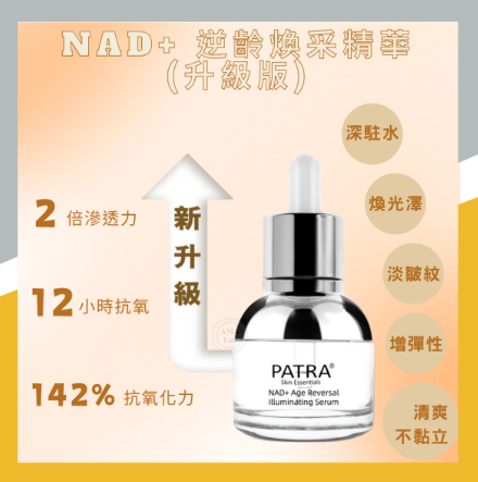 Patra升級版 NAD+ 逆齡煥采精華 30ml (保濕 美白 淡紋 抗衰老精華)