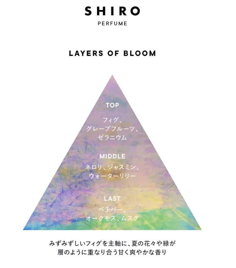 SHIRO 香水　OVER THE RAIN / LAYERS OF BLOOM 41R0h-wVEvL.jpg