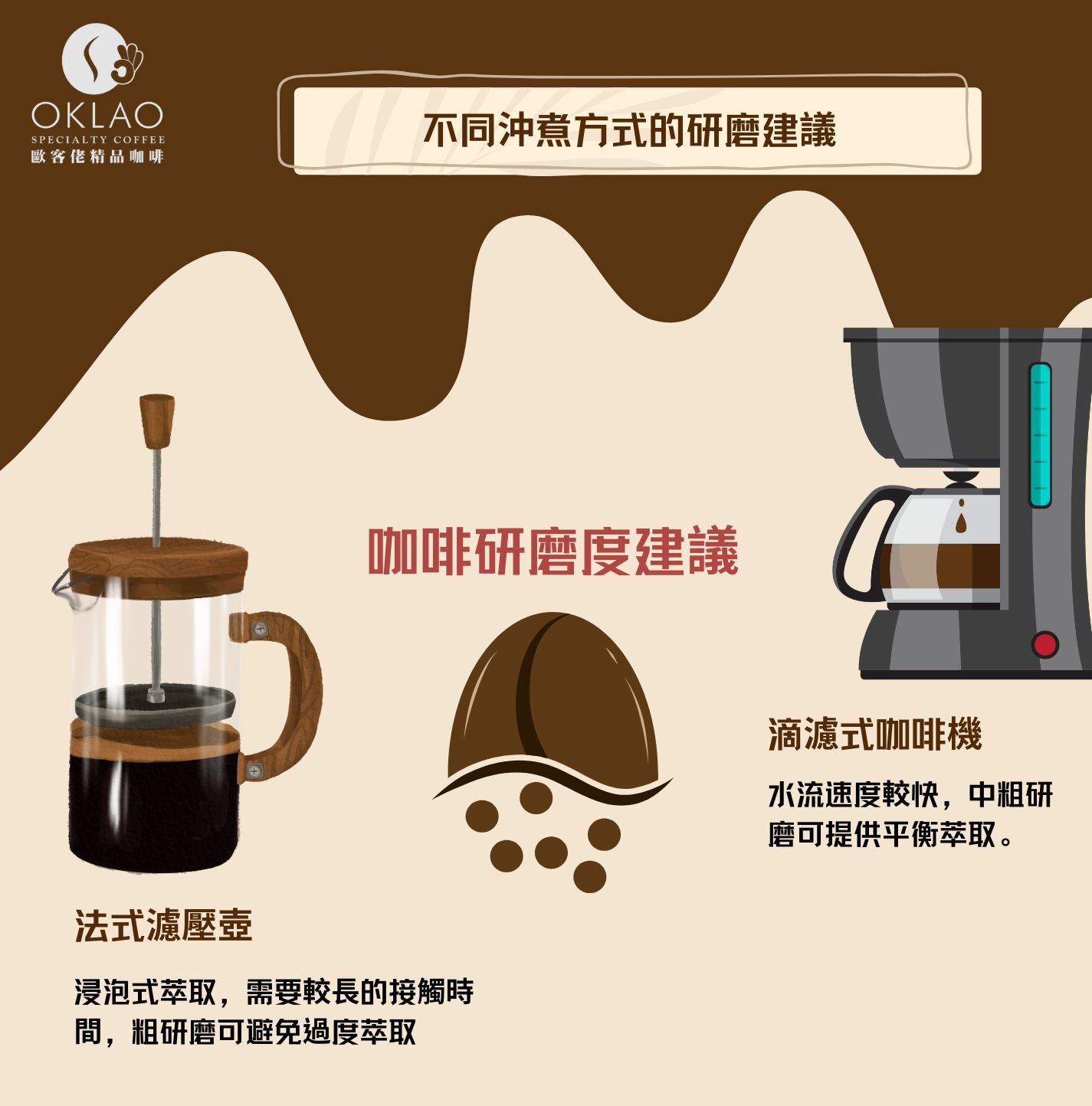 咖啡研磨 咖啡研磨度 磨豆機 研磨建議 咖啡豆研磨 磨豆機怎麼選 咖啡豆 歐客佬咖啡 精品咖啡 咖啡禮盒