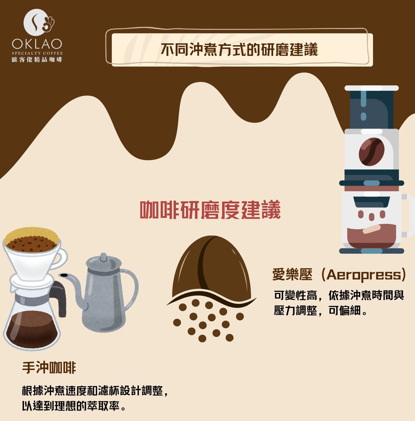 咖啡研磨 咖啡研磨度 磨豆機 研磨建議 咖啡豆研磨 磨豆機怎麼選 咖啡豆 歐客佬咖啡 精品咖啡 咖啡禮盒