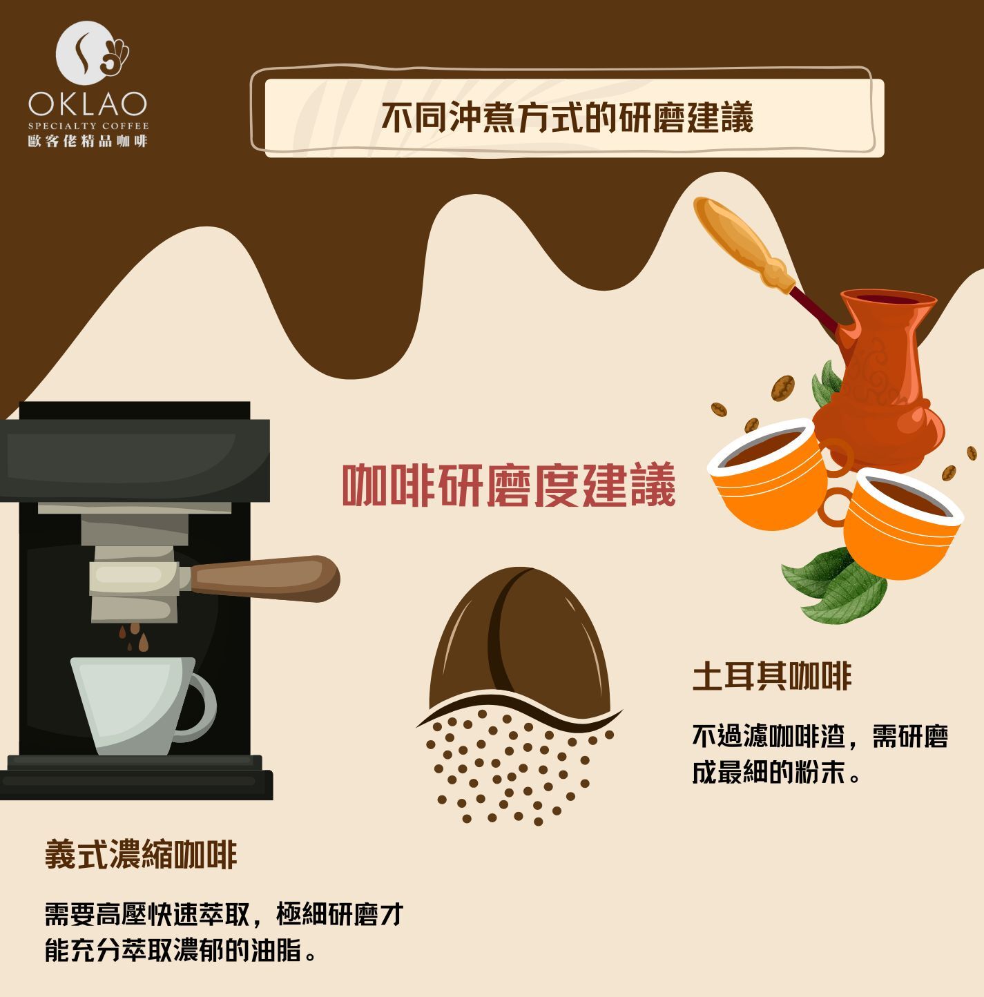 咖啡研磨 咖啡研磨度 磨豆機 研磨建議 咖啡豆研磨 磨豆機怎麼選 咖啡豆 歐客佬咖啡 精品咖啡 咖啡禮盒