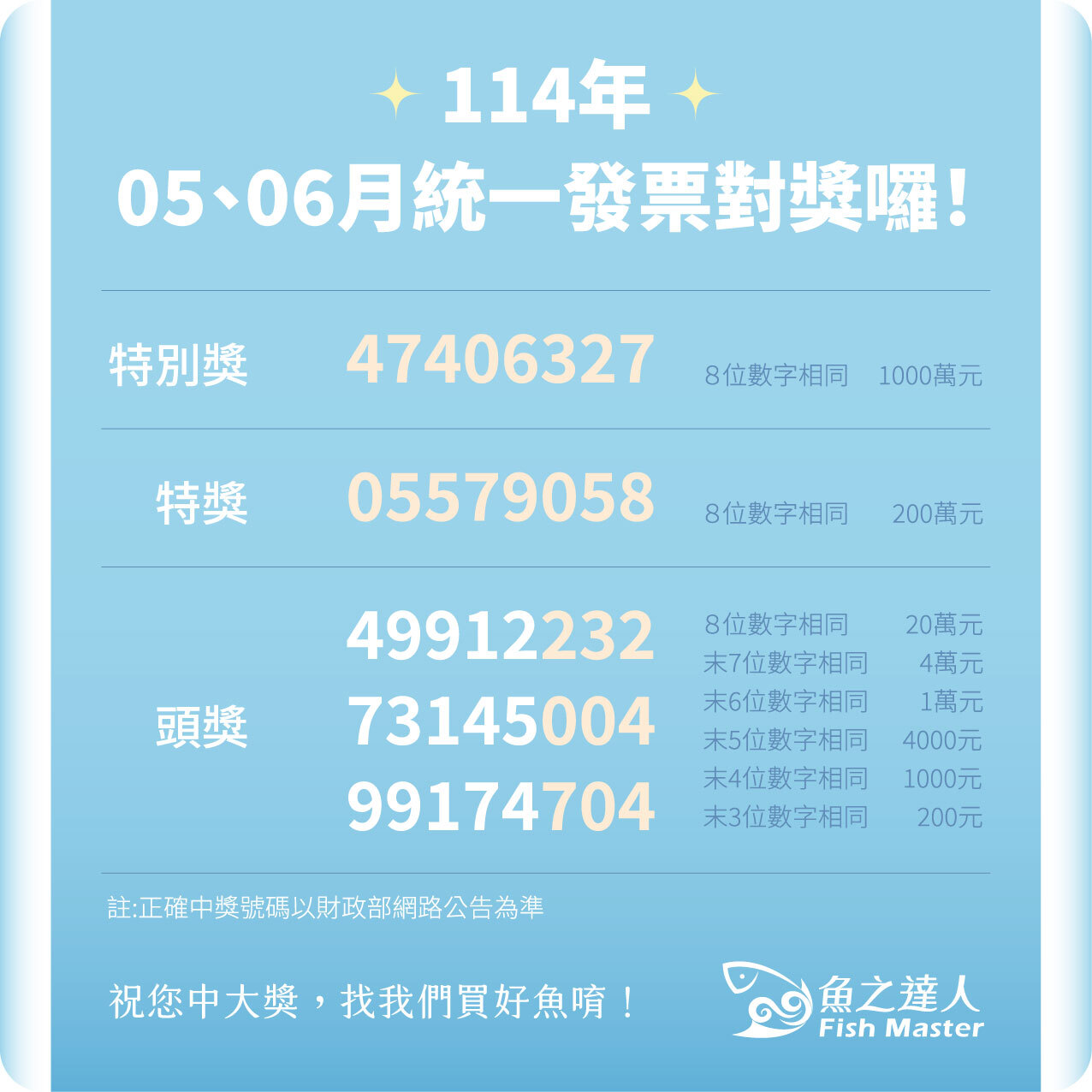 統一發票114年05、06月開獎號碼