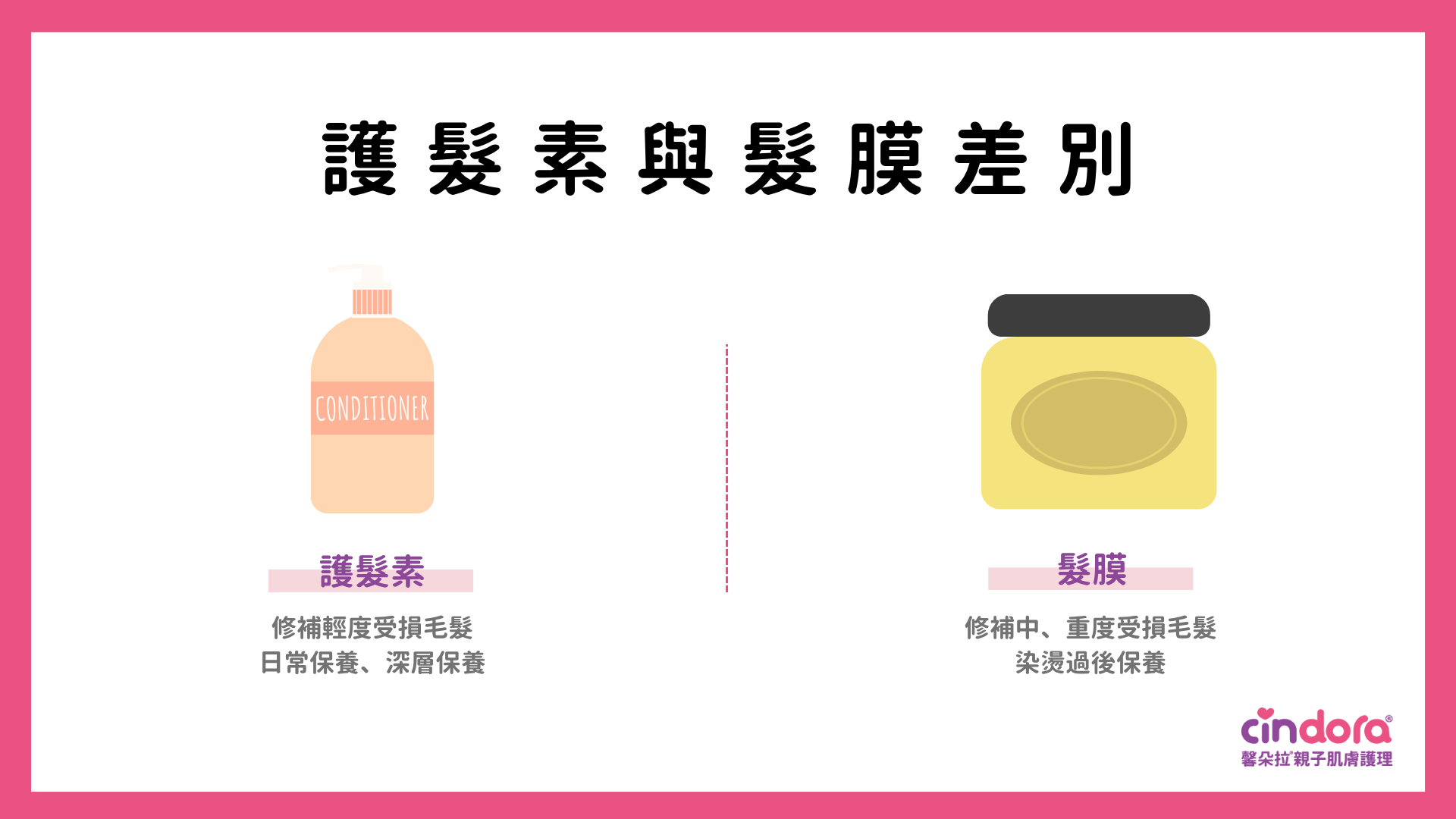 護髮素與髮膜的差別