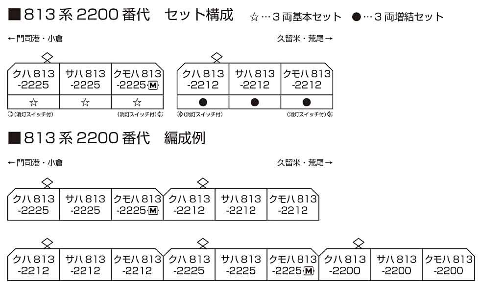 Kato 10-2047 N規 813系2200番代 電車.3輛組