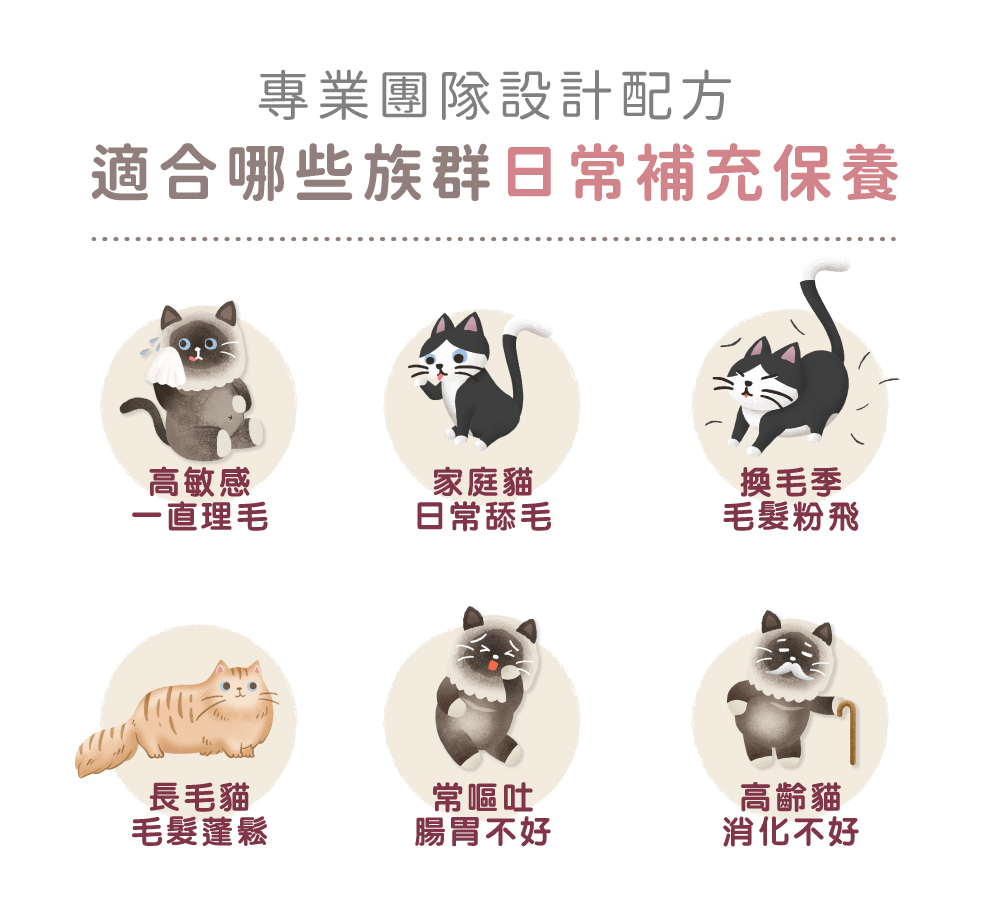 貪貪FUN桑排毛粉適合哪些貓咪