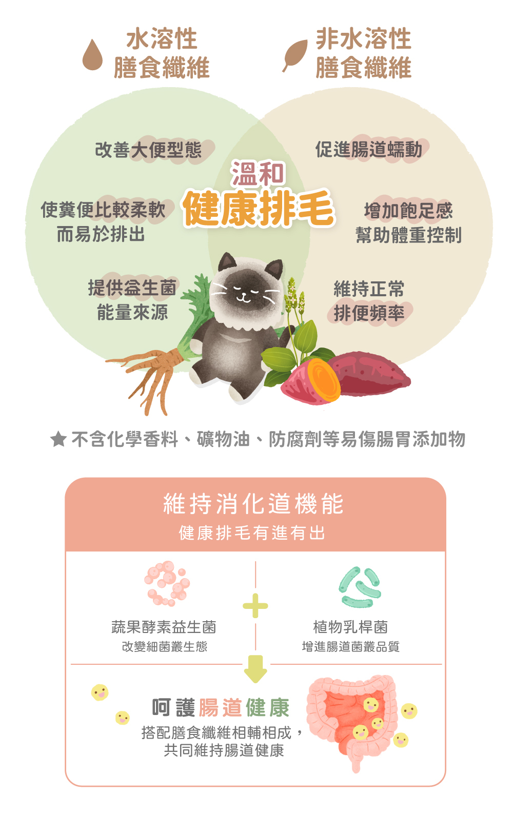 貪貪FUN桑排毛粉水溶性纖維