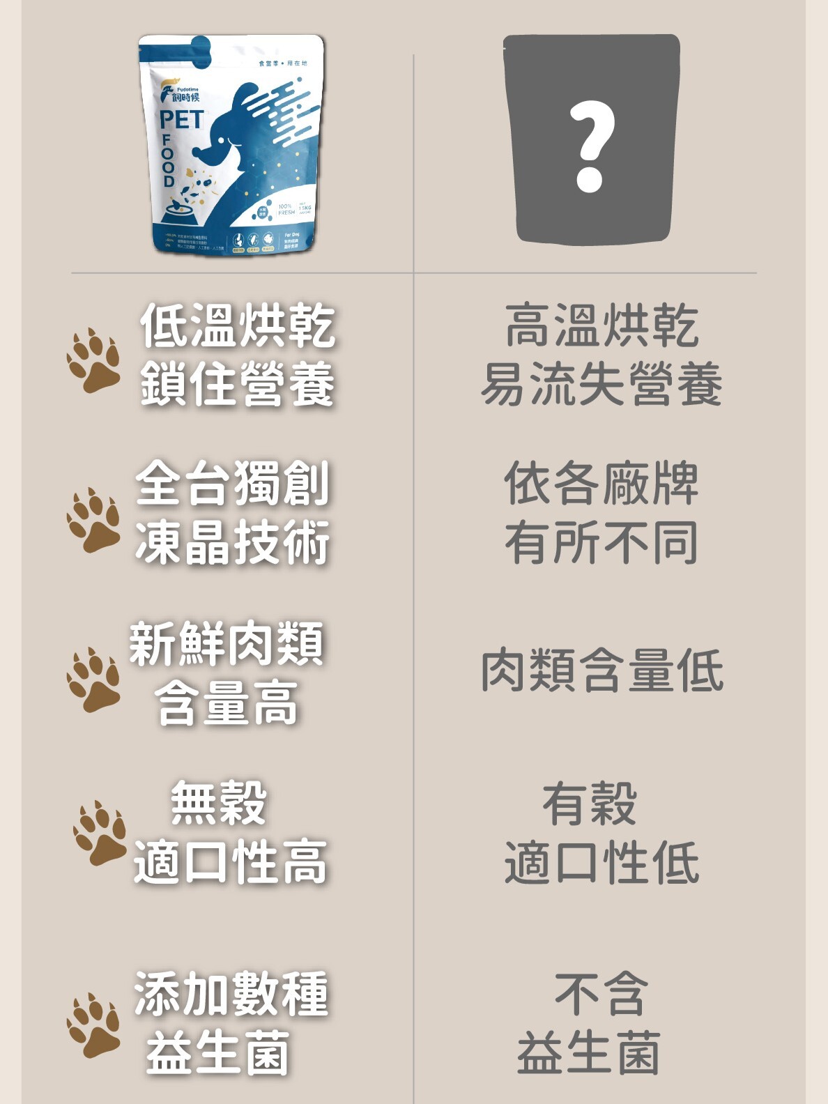 飼糧倉| 飼時候 無穀犬糧 凍乾飼料 400g/1.5kg (原野鮮雞/田野羊肉)