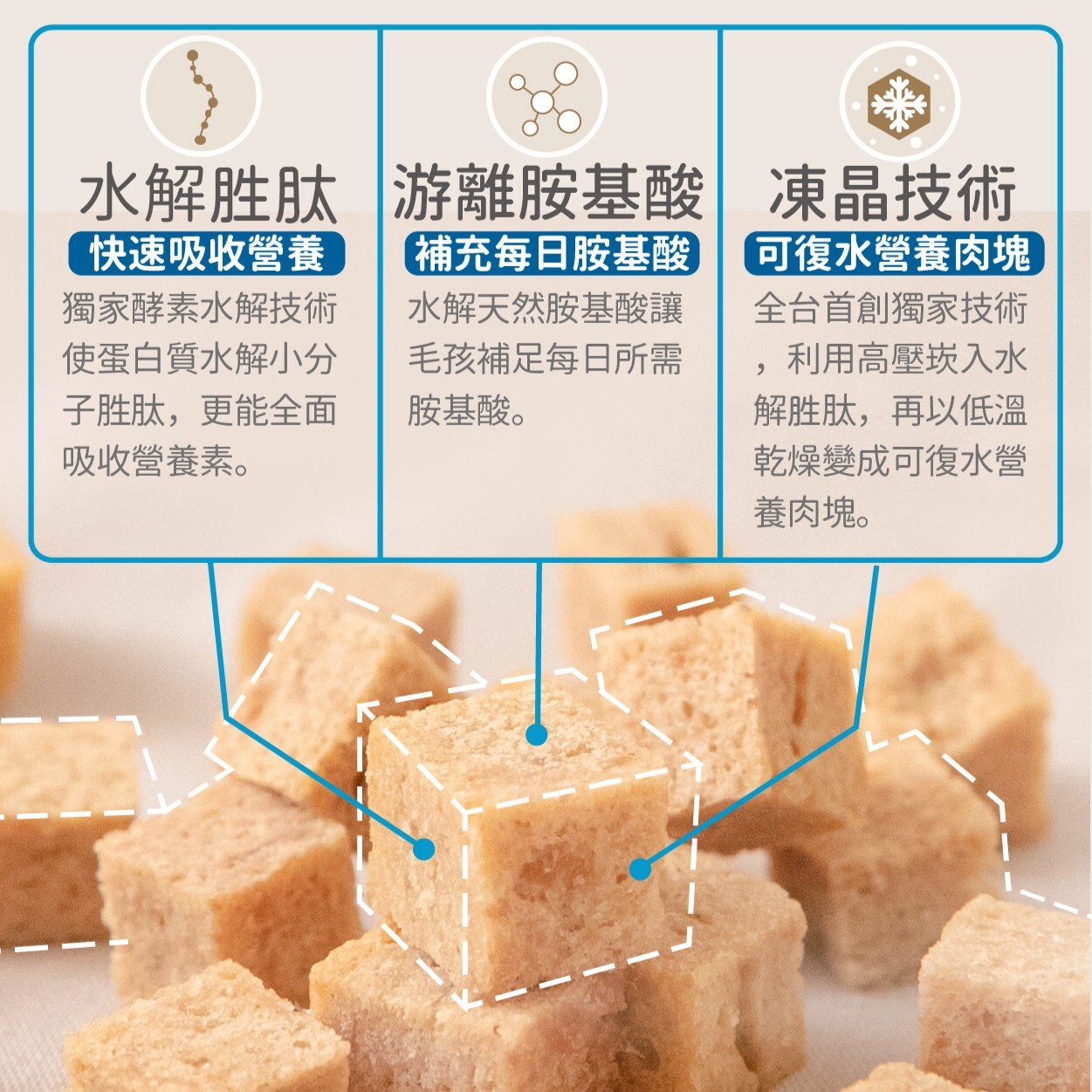 飼糧倉| 飼時候 無穀犬糧 凍乾飼料 400g/1.5kg (原野鮮雞/田野羊肉)