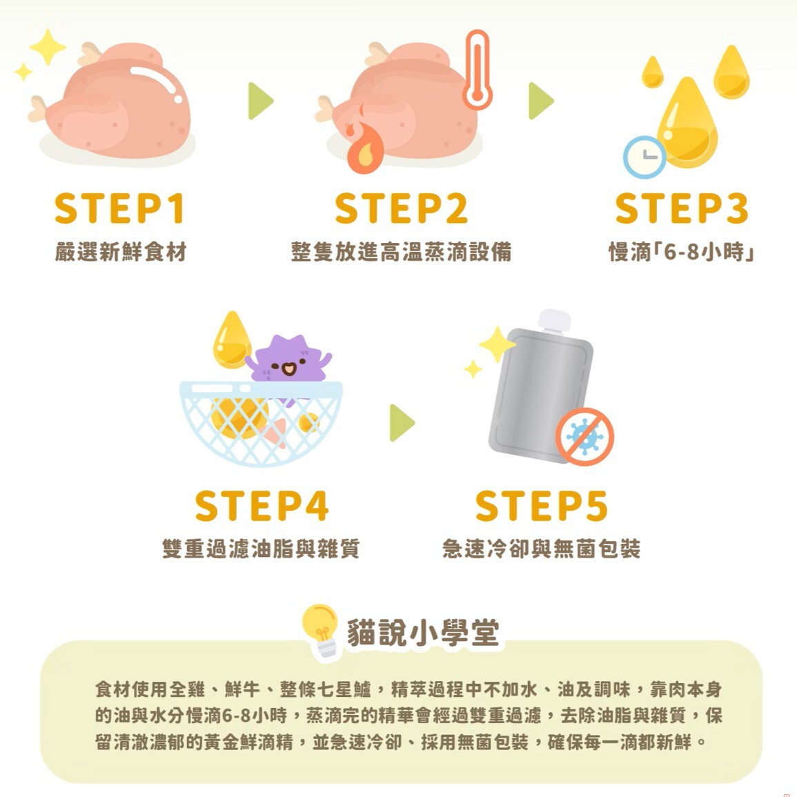 Catssay 貓有話說｜鮮滴精乳鐵主食餐包 滴滴主食餐包65g