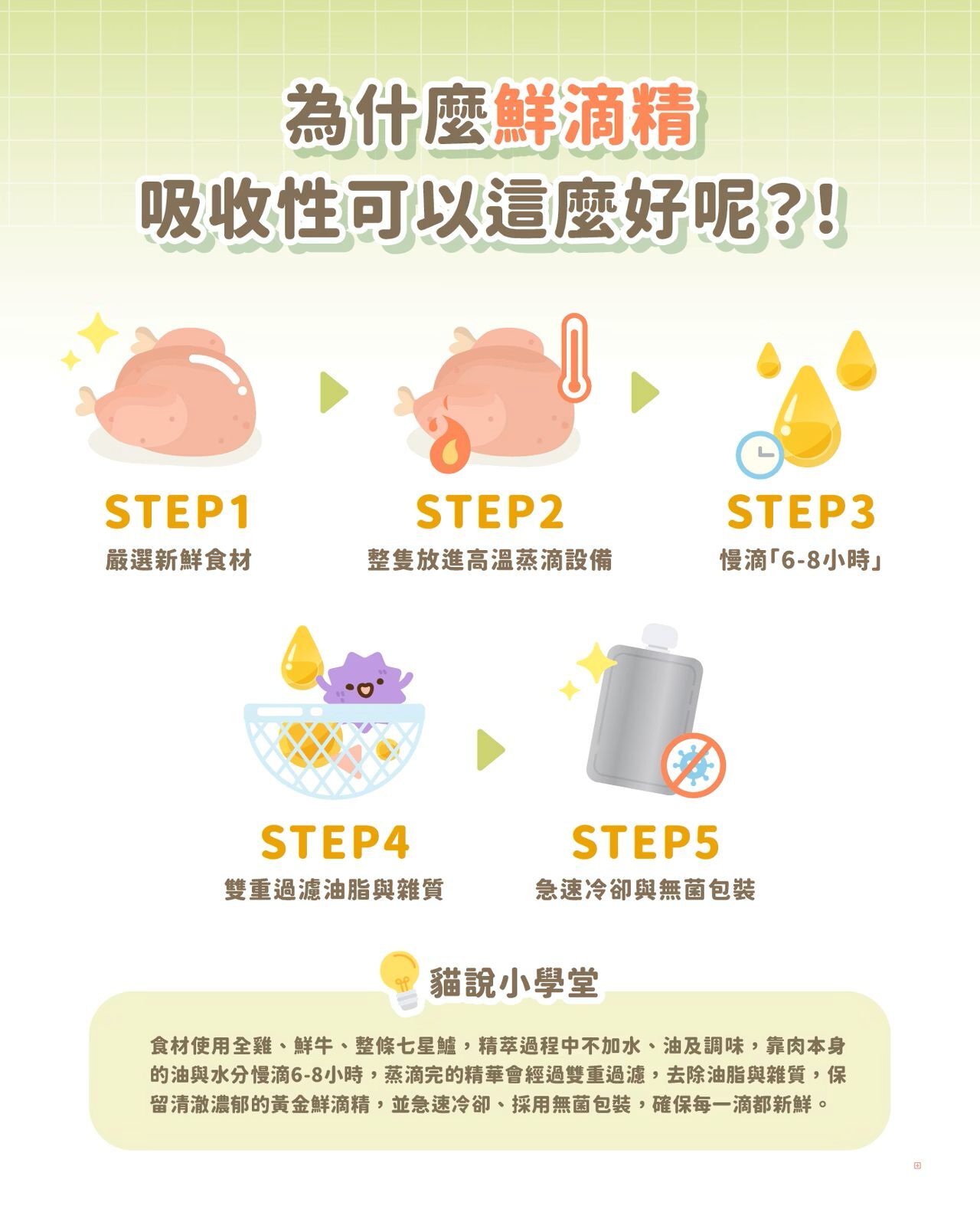 Catssay 貓有話說｜鮮滴精乳鐵主食餐包 滴滴主食餐包65g