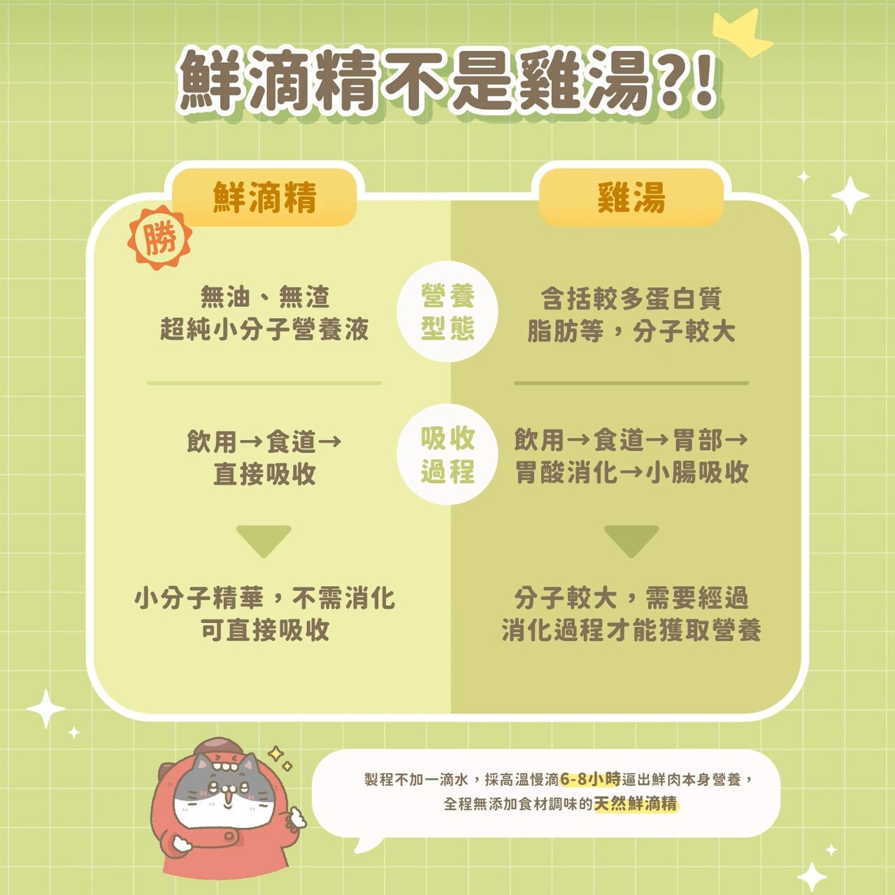 Catssay 貓有話說｜鮮滴精乳鐵主食餐包 滴滴主食餐包65g