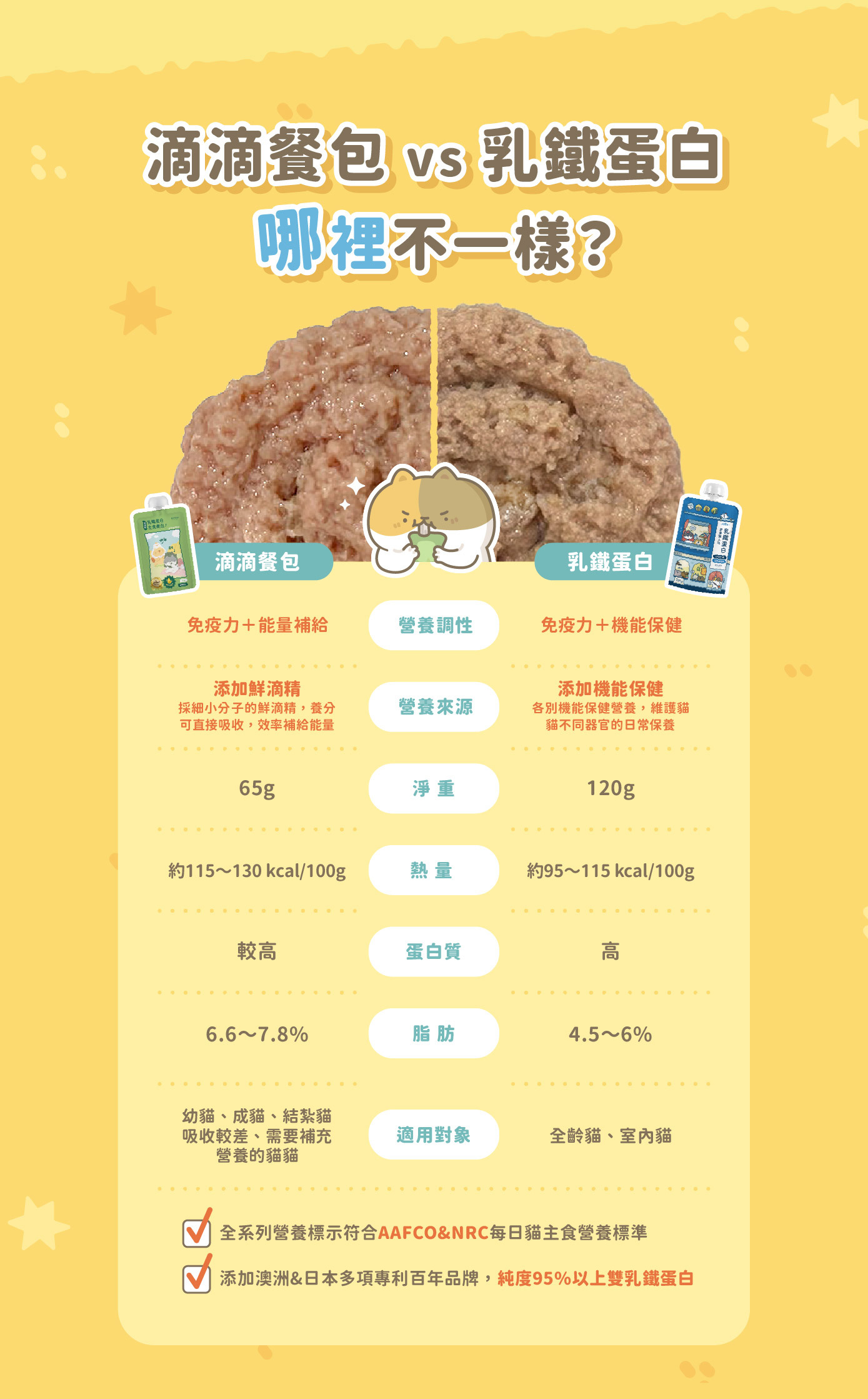 Catssay 貓有話說｜鮮滴精乳鐵主食餐包 滴滴主食餐包65g