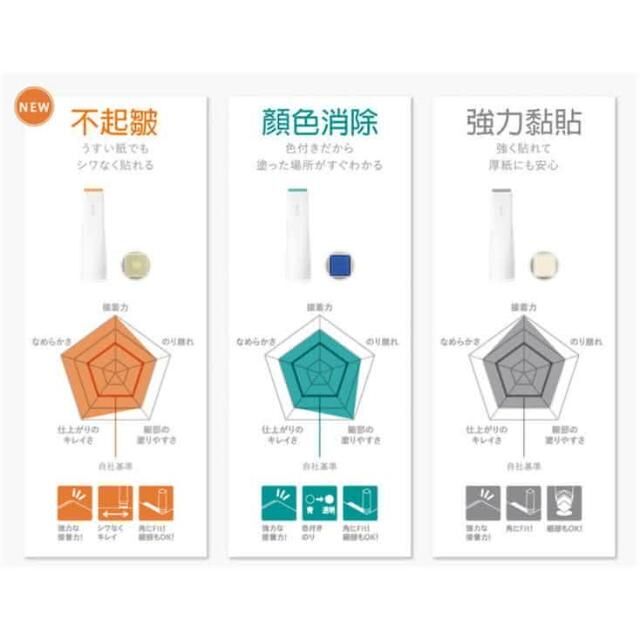 KOKUYO／GLOO方形口紅膠 顏色消失（藍色）