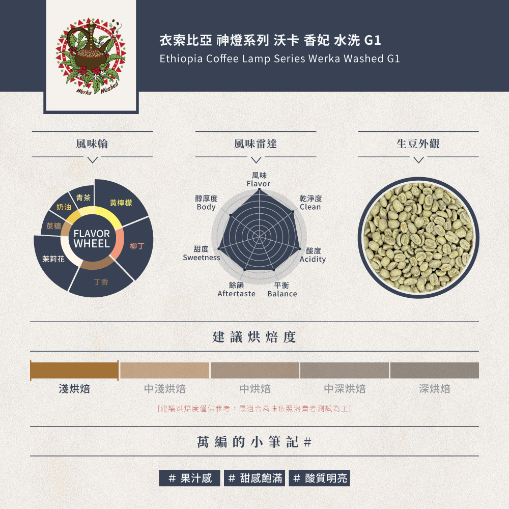 衣索比亞 神燈系列 沃卡 香妃 水洗 G1