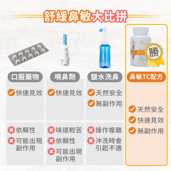 舒緩鼻敏感鼻塞的推薦方法及藥物