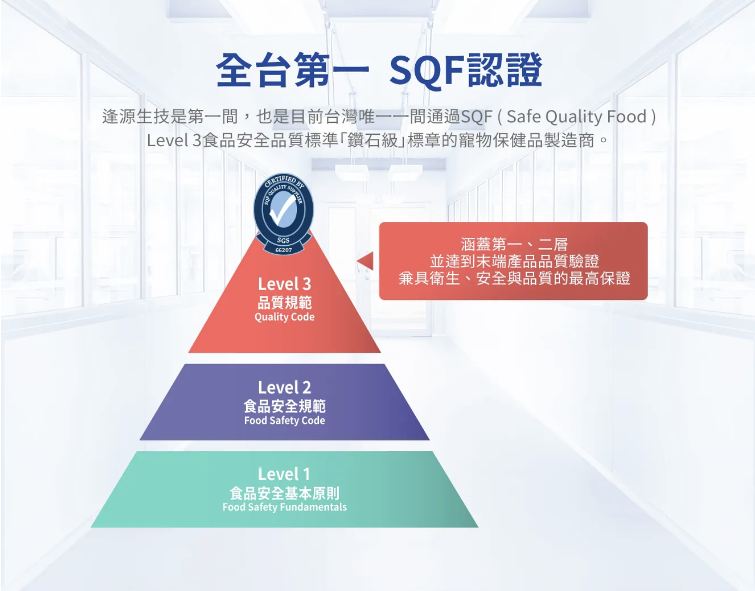 PetWell沛威通過SQF Level 3最高等級食品安全品質認證，為全台唯一寵物保健製造商。