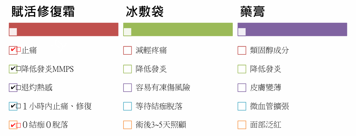 Divina Grace 🆘 SOS急救再生霜 15ml -M