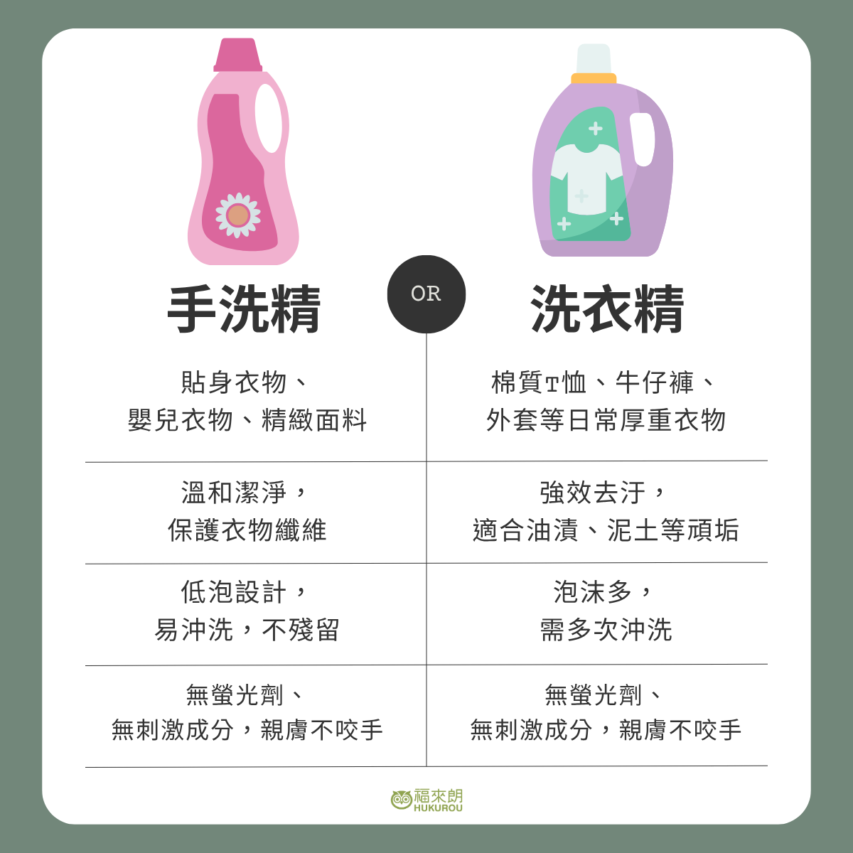 手洗精洗衣精差別在哪？手洗精可以當洗衣精嗎？