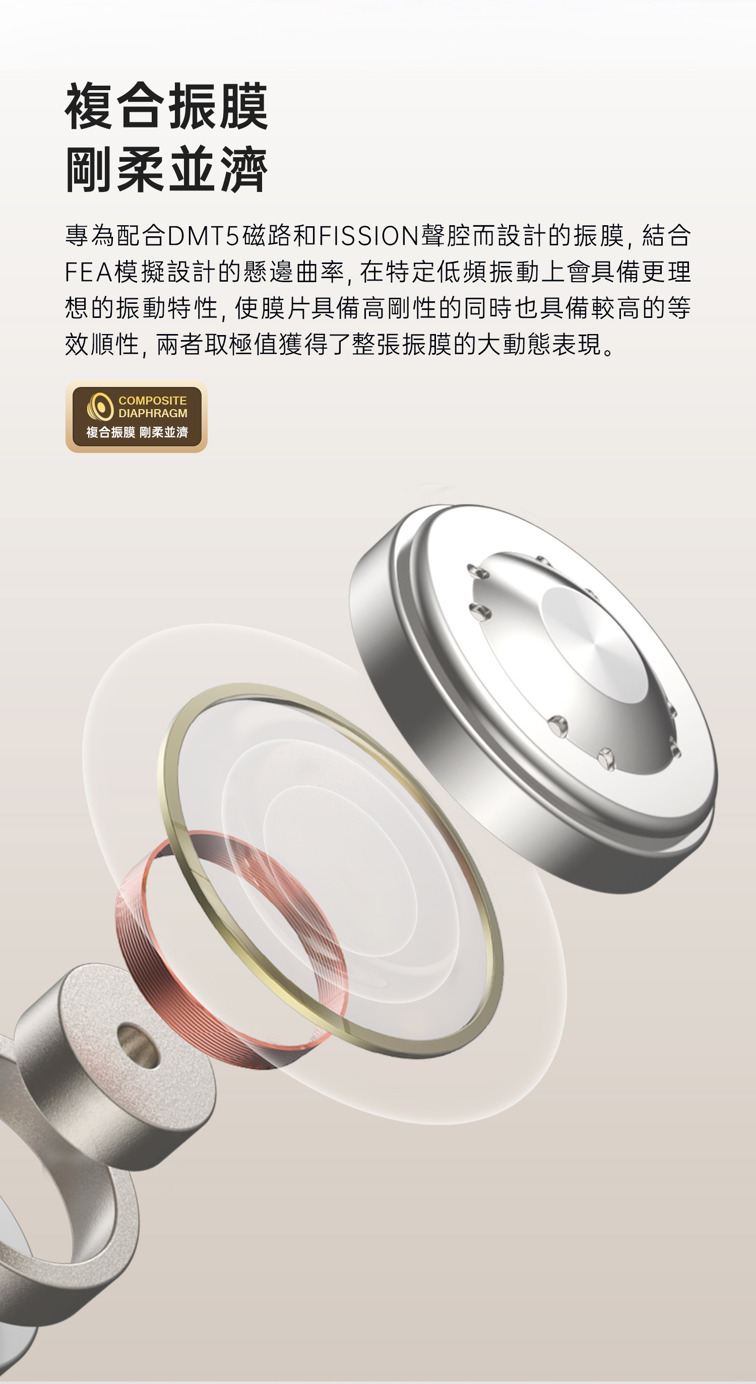 複合振膜,專為配合DMT5磁路和FISSION聲腔而設計的振膜。