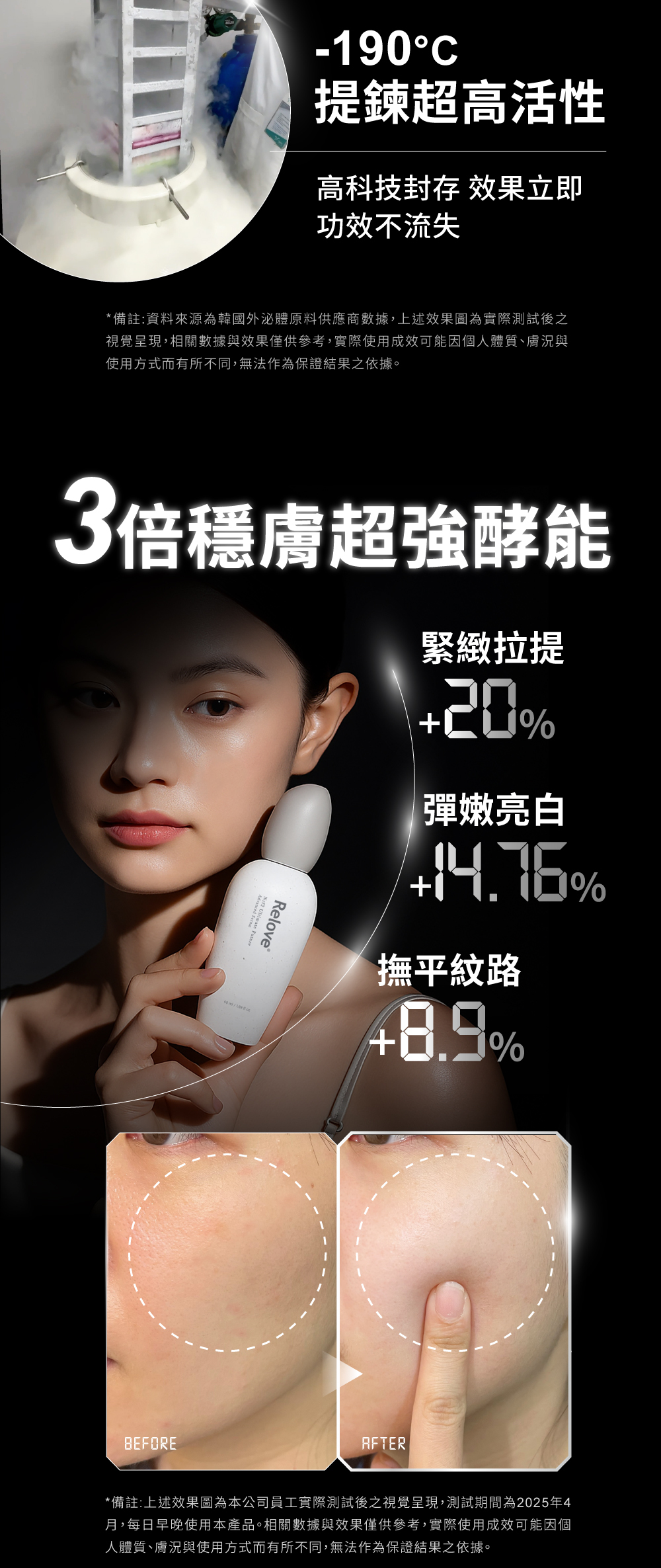 3倍穩膚超強酵能，緊緻拉提+20%、彈嫩亮白+14.76%、撫平紋路+8.9%