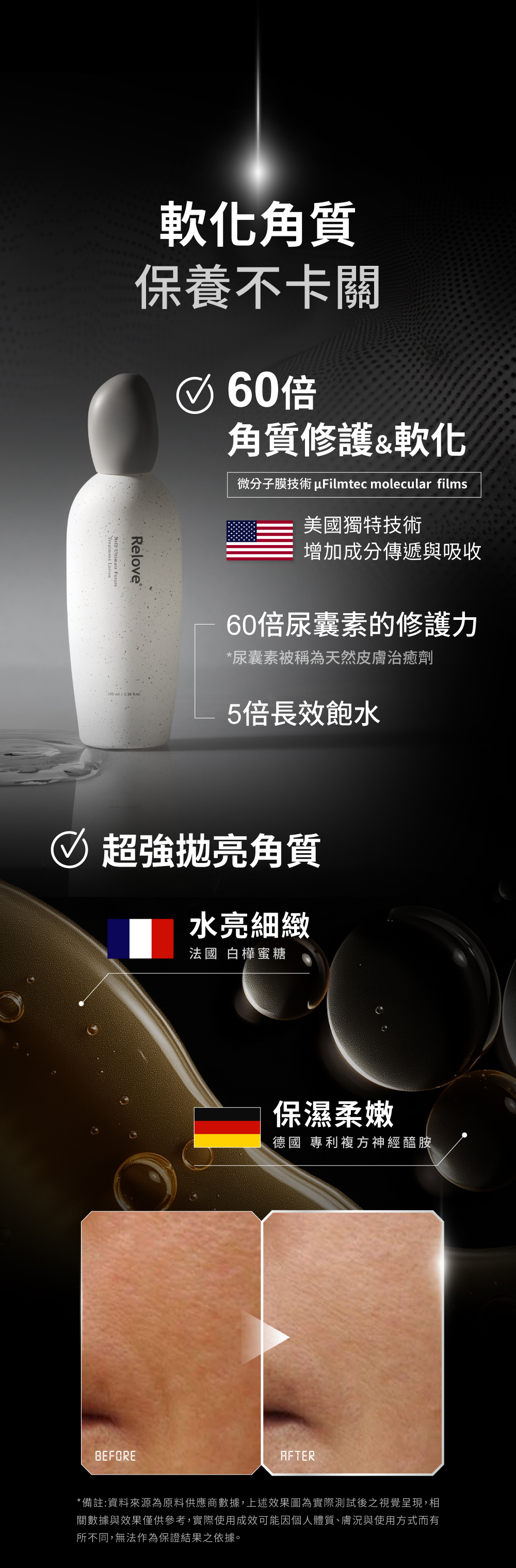 60倍角質修護、軟化，法國白樺蜜糖水亮細緻，專利複方神經醯胺保濕柔嫩