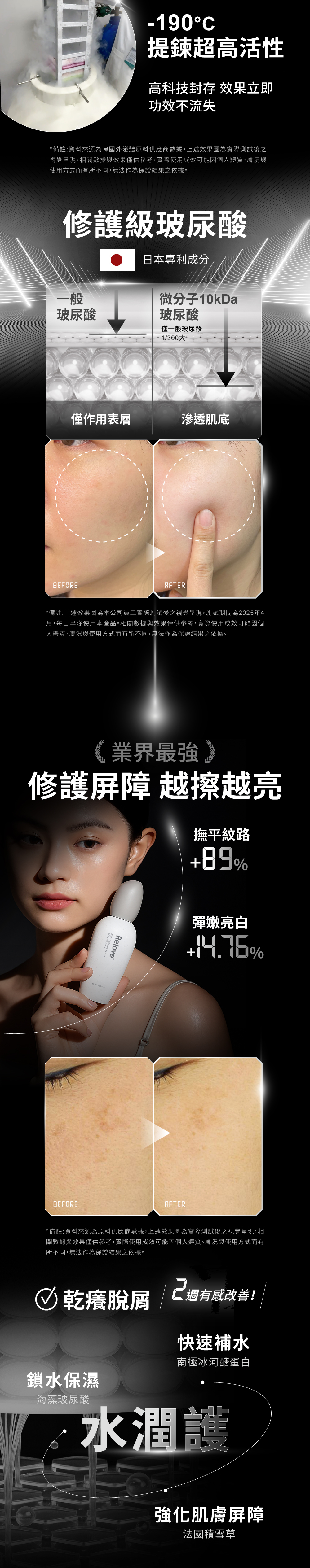 日本專利修護級玻尿酸，法國積雪草強化肌膚屏障，2週有感改善乾癢脫屑