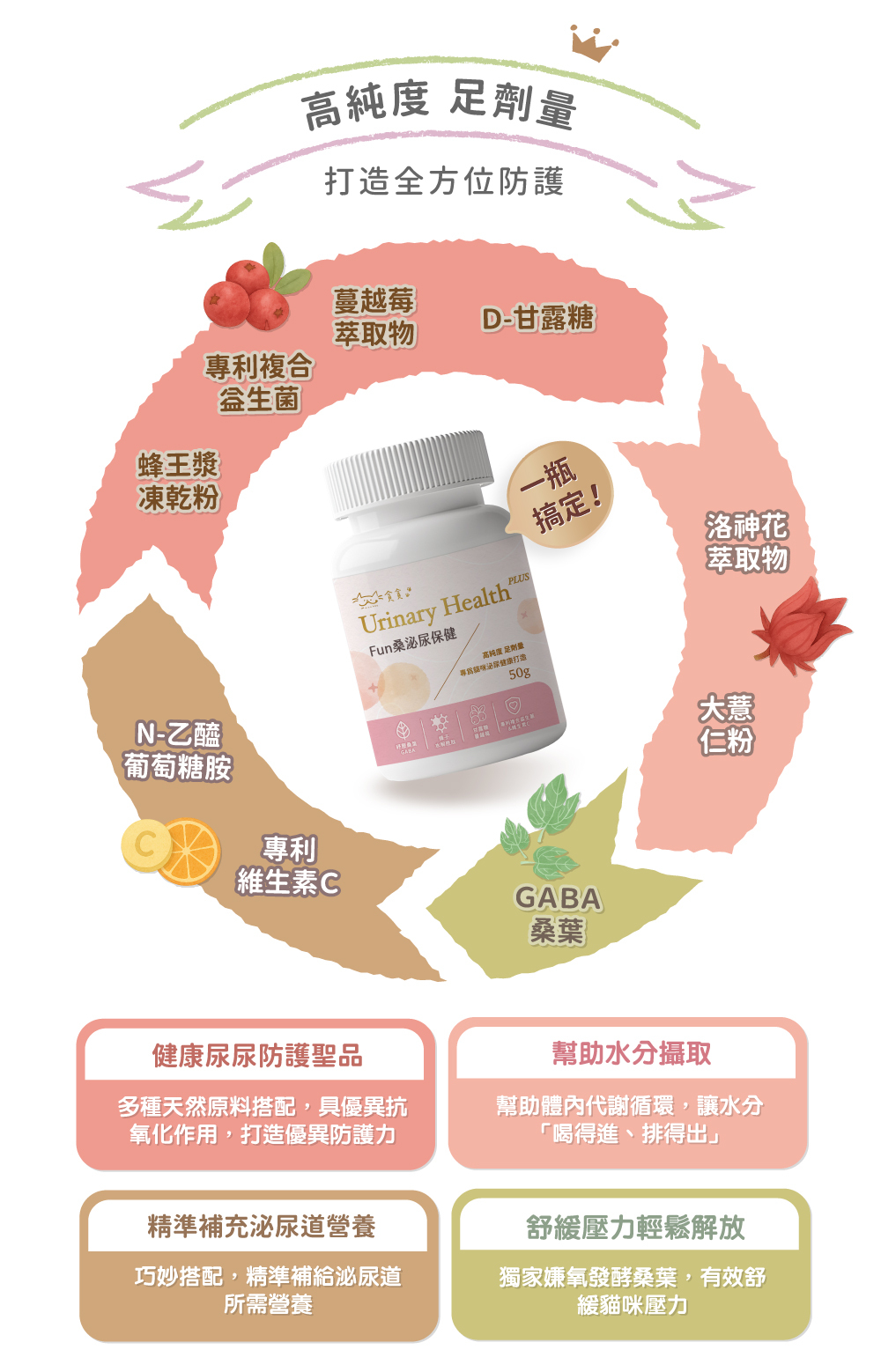 貪貪fun桑泌尿保健粉獨家添加甘露醣蔓越莓萃取