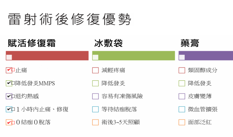 JB35 Divina Grace 🆘 SOS急救再生霜 15ml $498