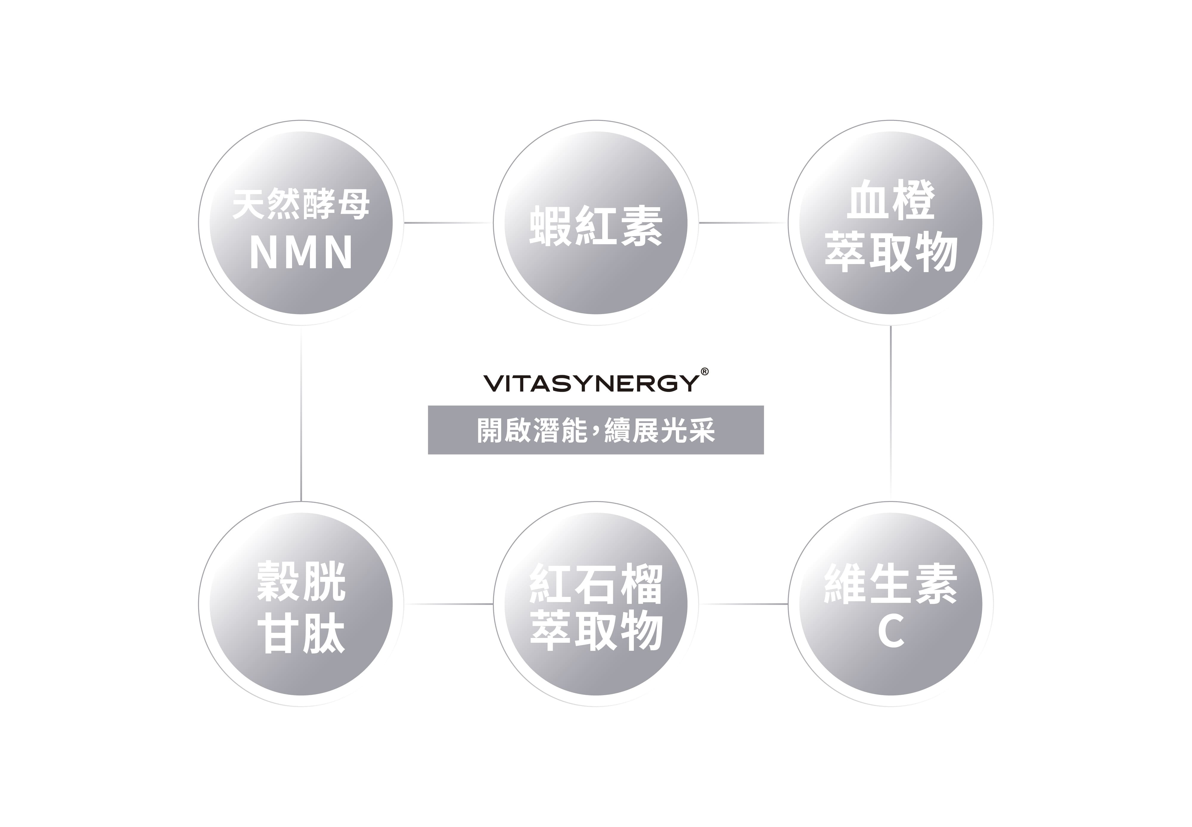 【青春專科】天然酵母NMN
