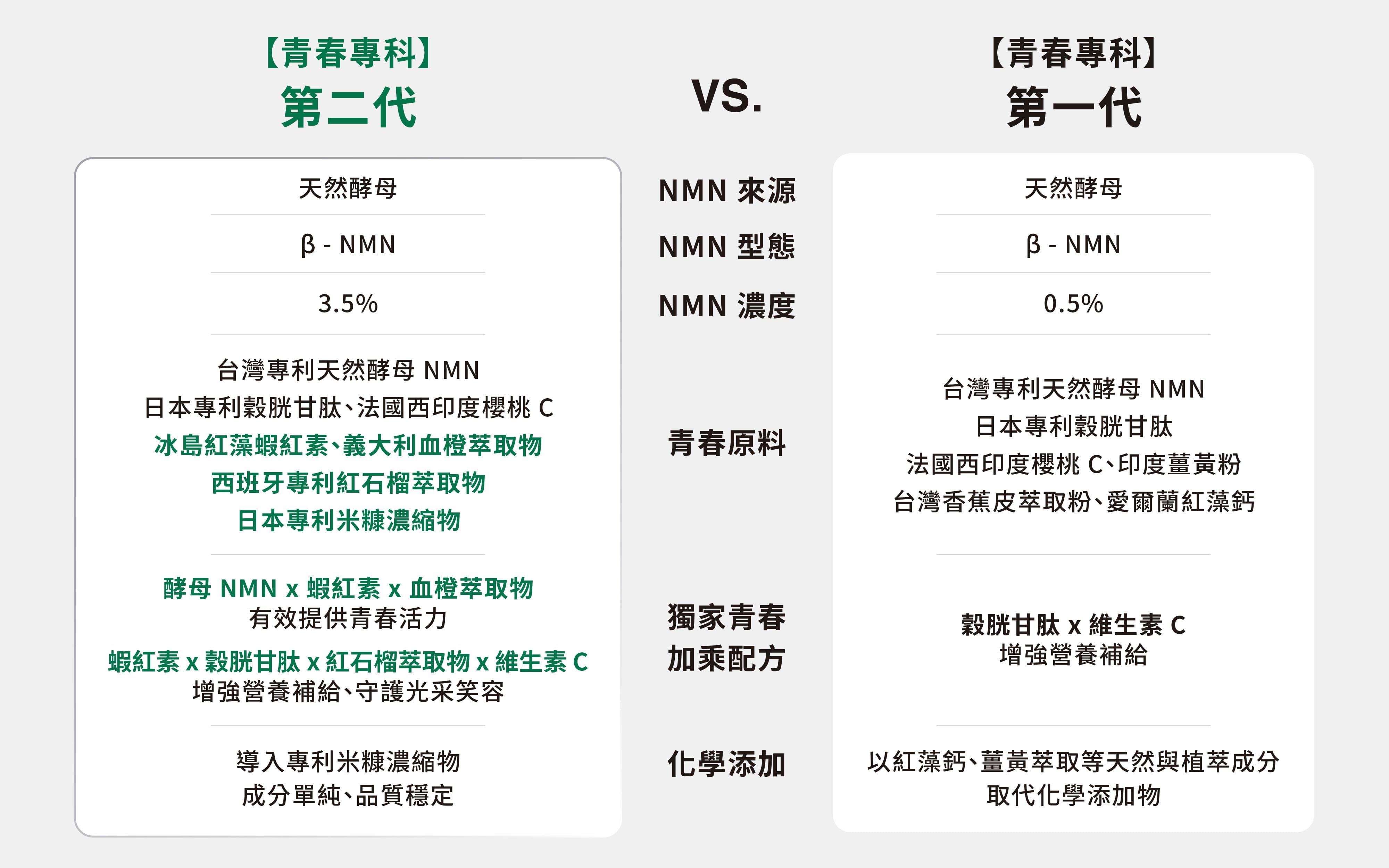 【青春專科】一二代比較