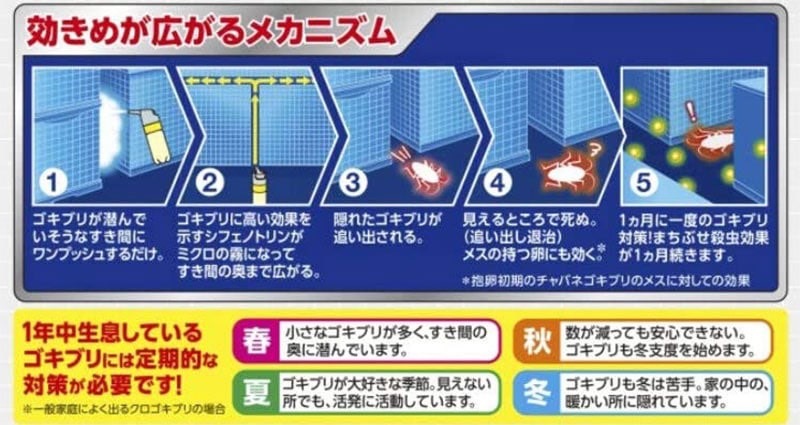 日本 FUMAKILLA加強版蟑螂退治噴霧20ml