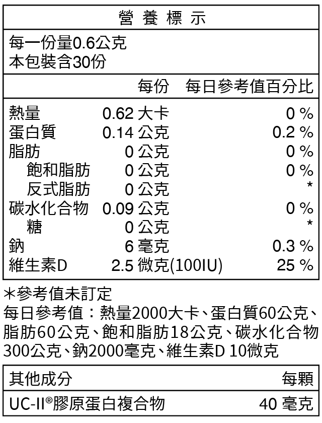 關樂適非變性二型膠原蛋白膠囊 30粒/盒