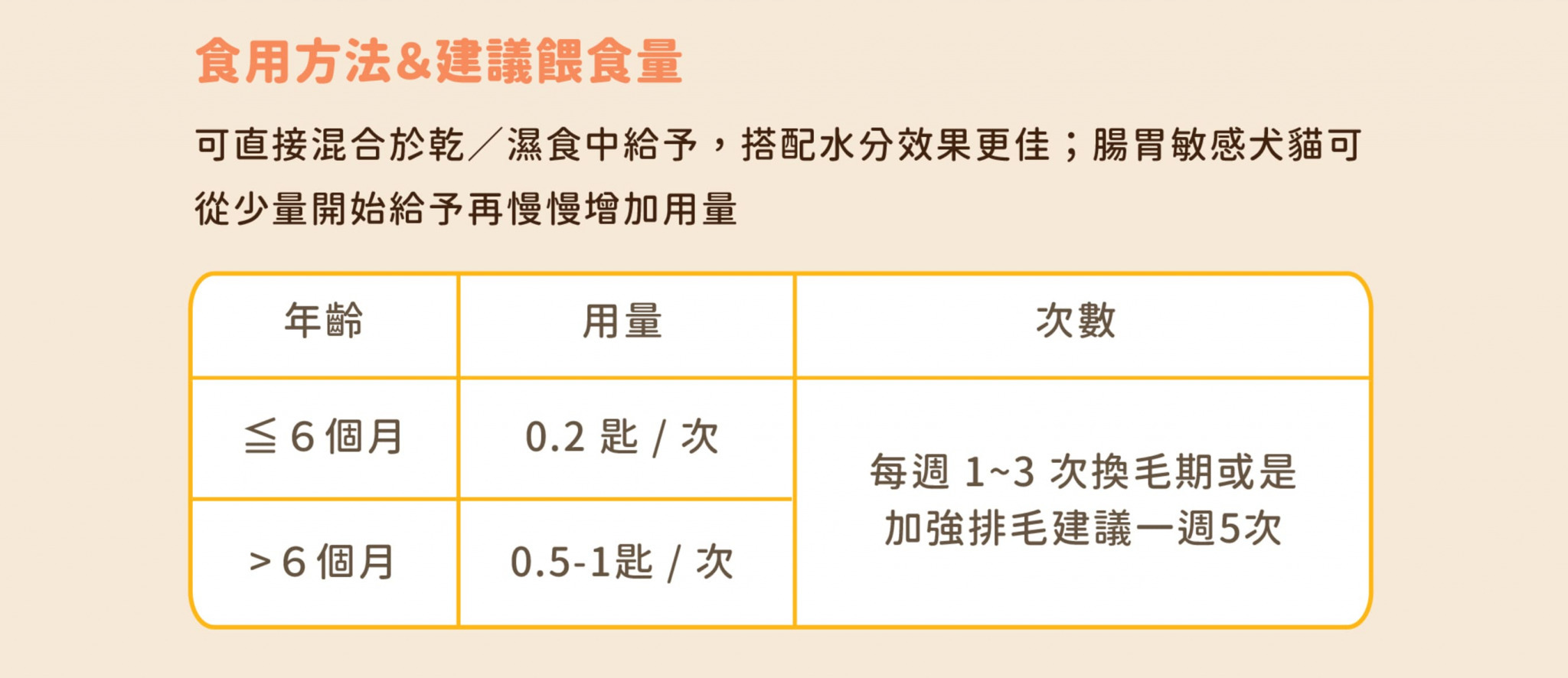 台灣汪喵星球 DogCatStar - 寵物天然排毛粉 l 貓星人基地 MeowZone