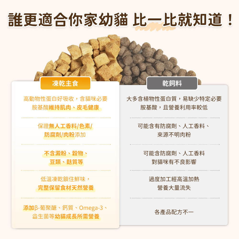 汪喵星球 DogCatStar - 幼貓配方|脫水凍乾生肉糧 Freeze Dried l 貓星人基地
