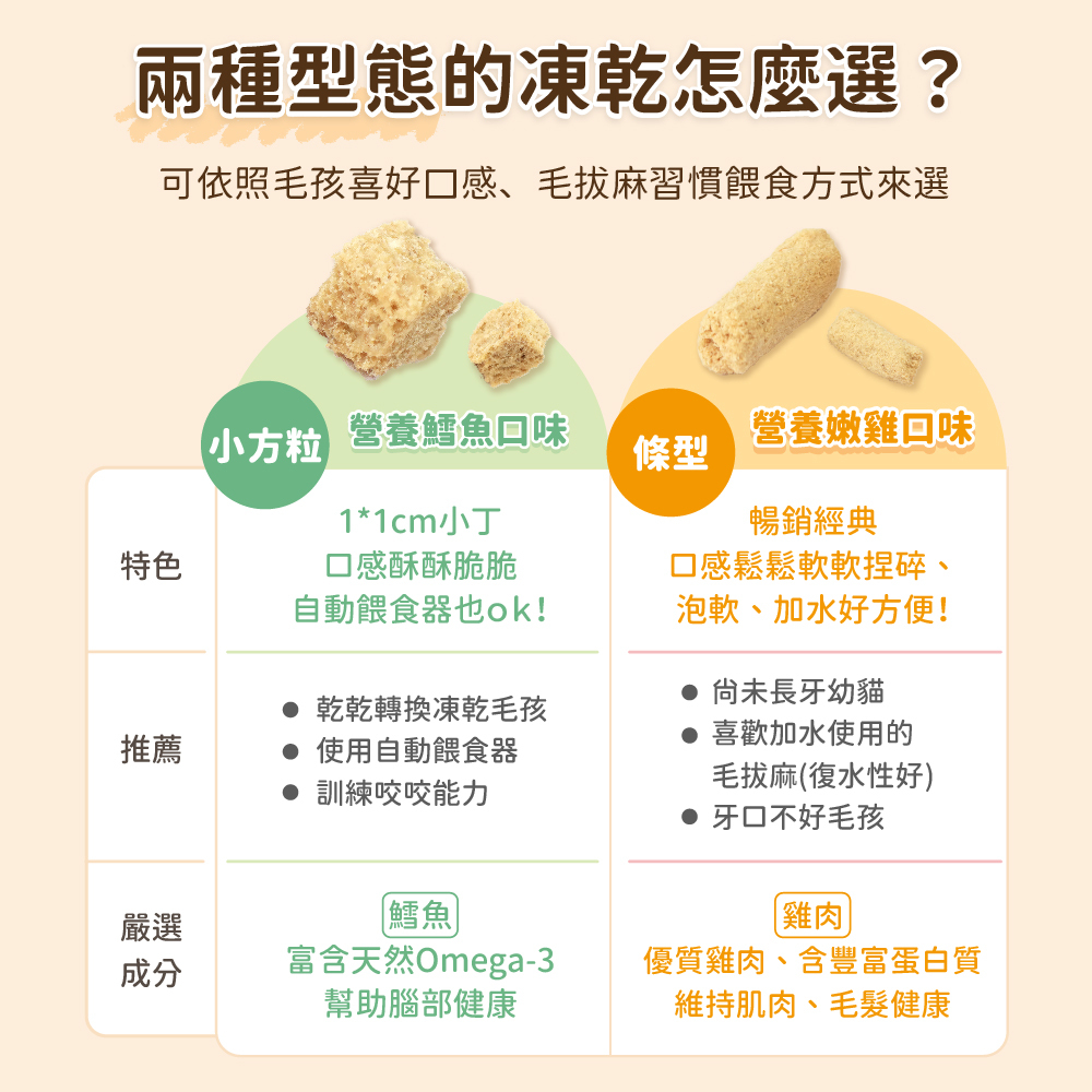 汪喵星球 DogCatStar - 幼貓配方|脫水凍乾生肉糧 Freeze Dried l 貓星人基地