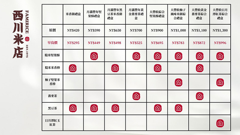 西川米店中秋禮盒內容物總表整理