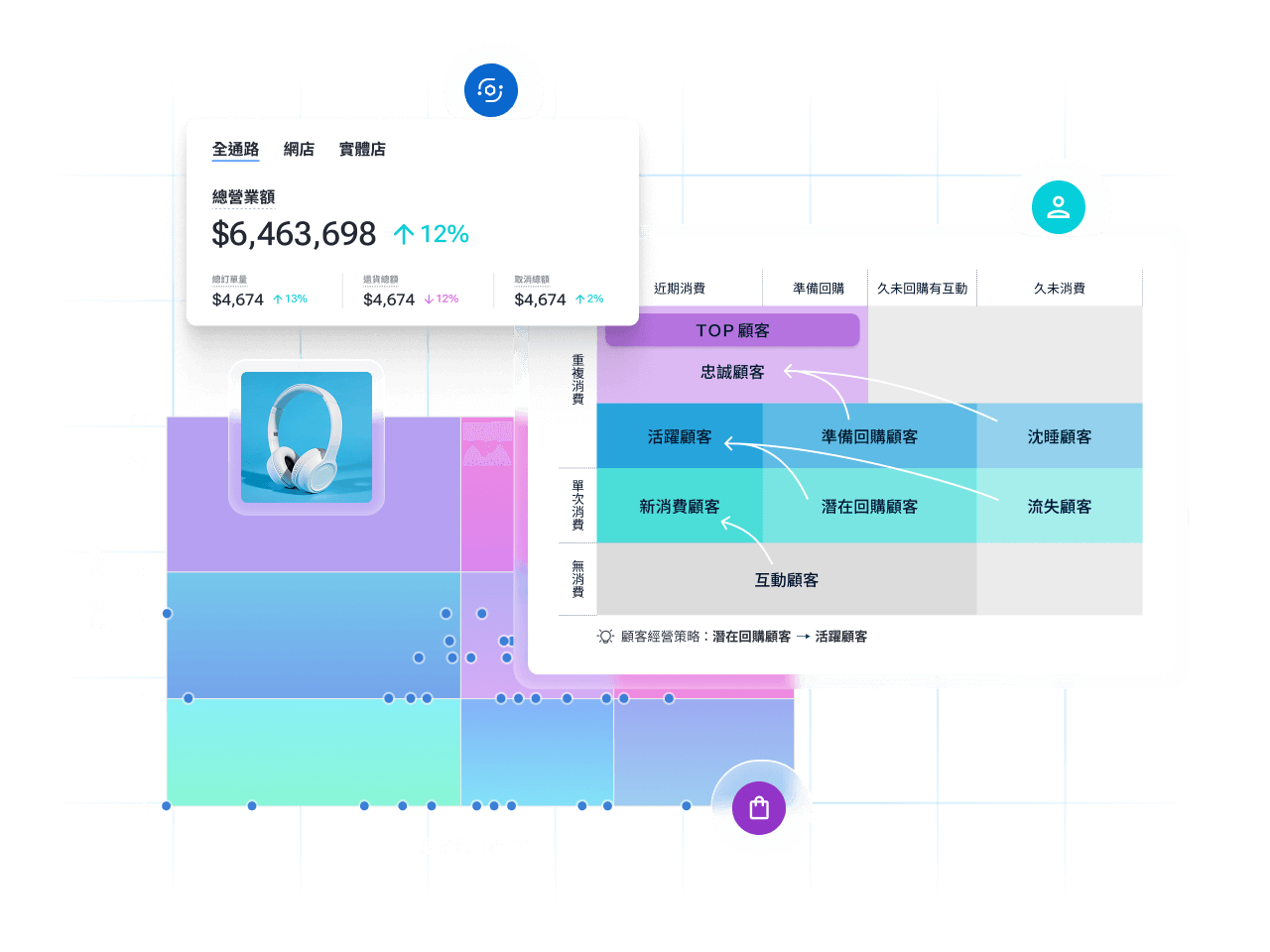 SHOPLINE 數據賦能解決方案