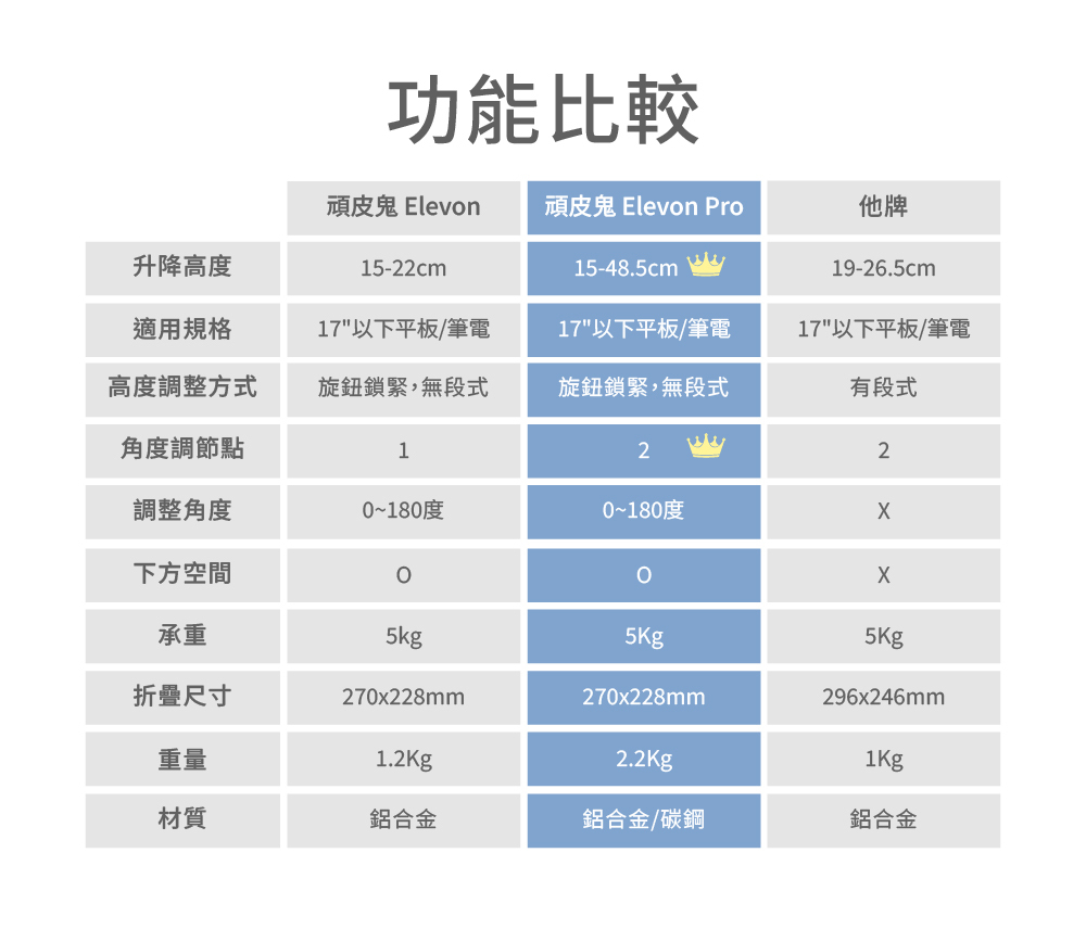 頑皮鬼elevonpro專業級筆電支架人體工學增高支架角度調整