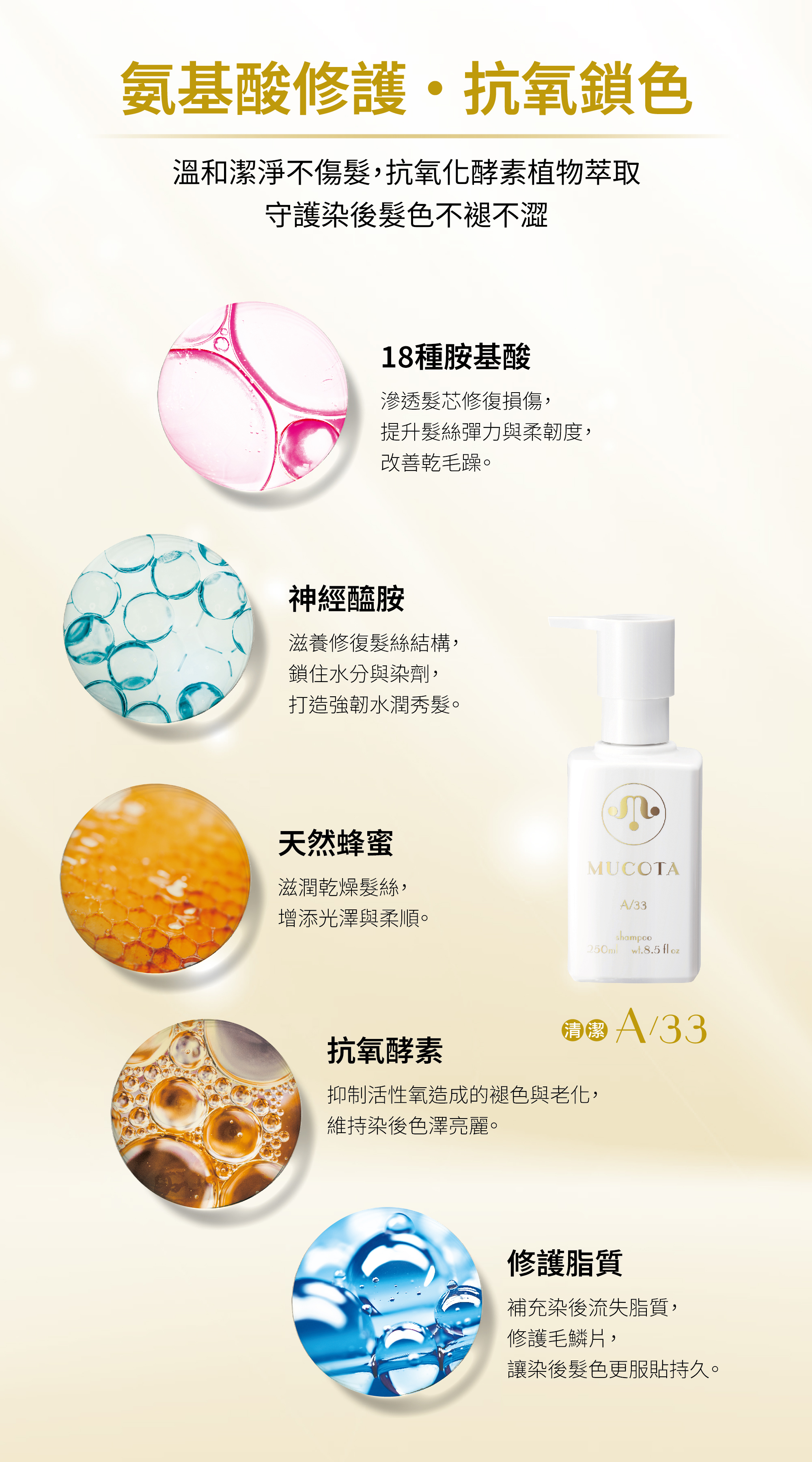 MUCOTA SHAMPOO A/33, 250 ML