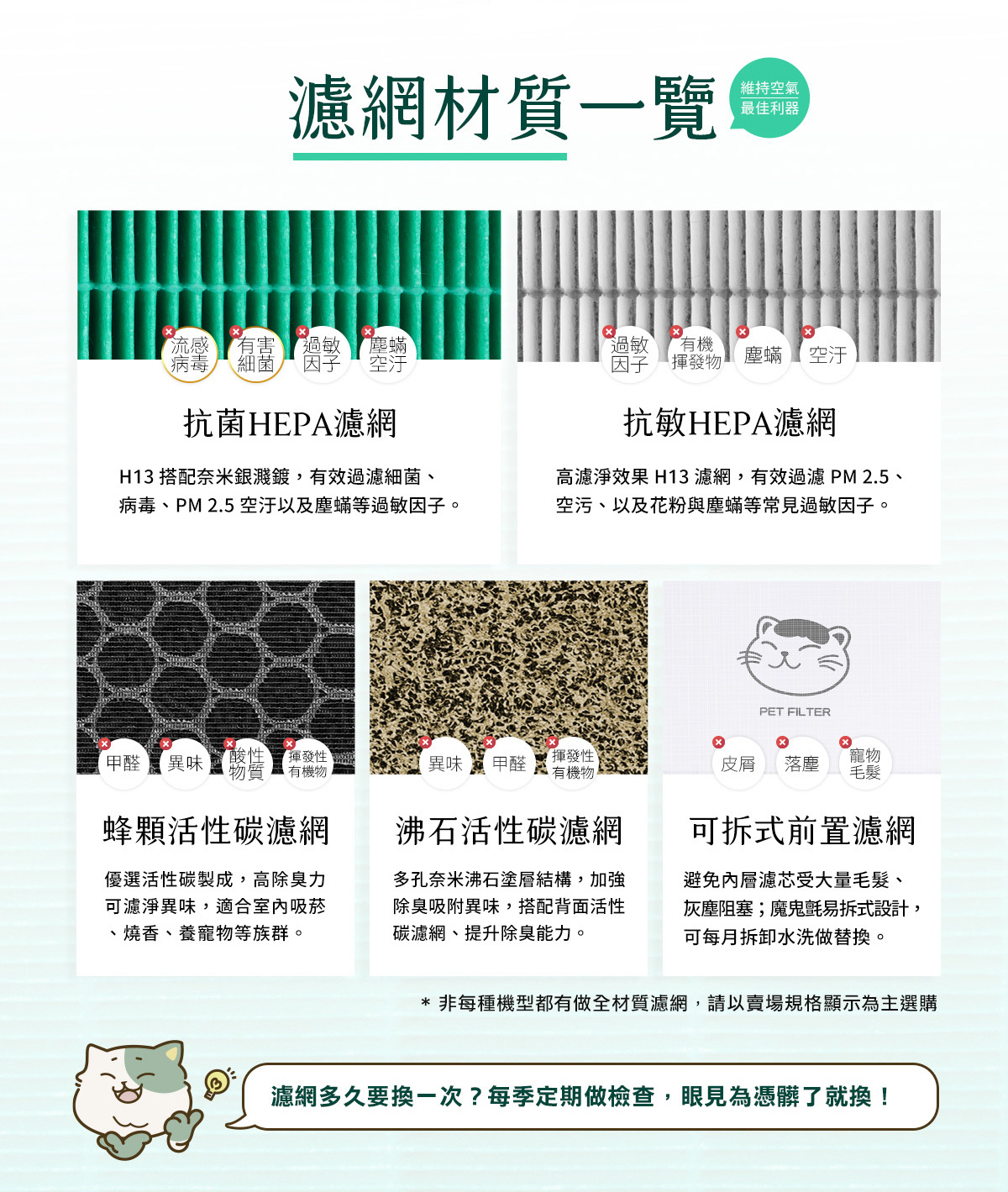 濾網材質一覽